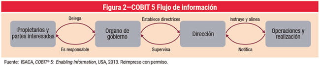 Figura 2
